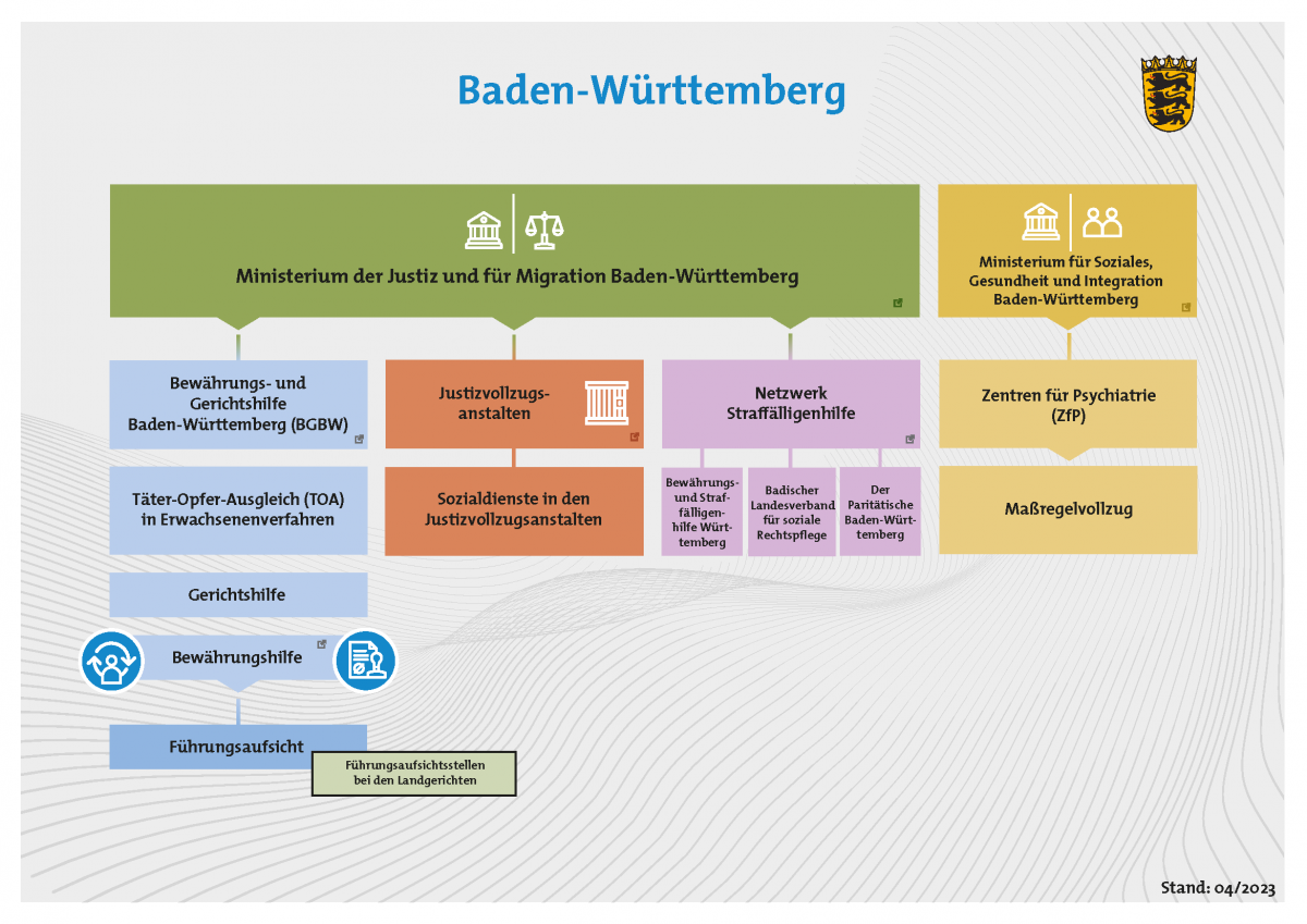 Baden-Württemberg