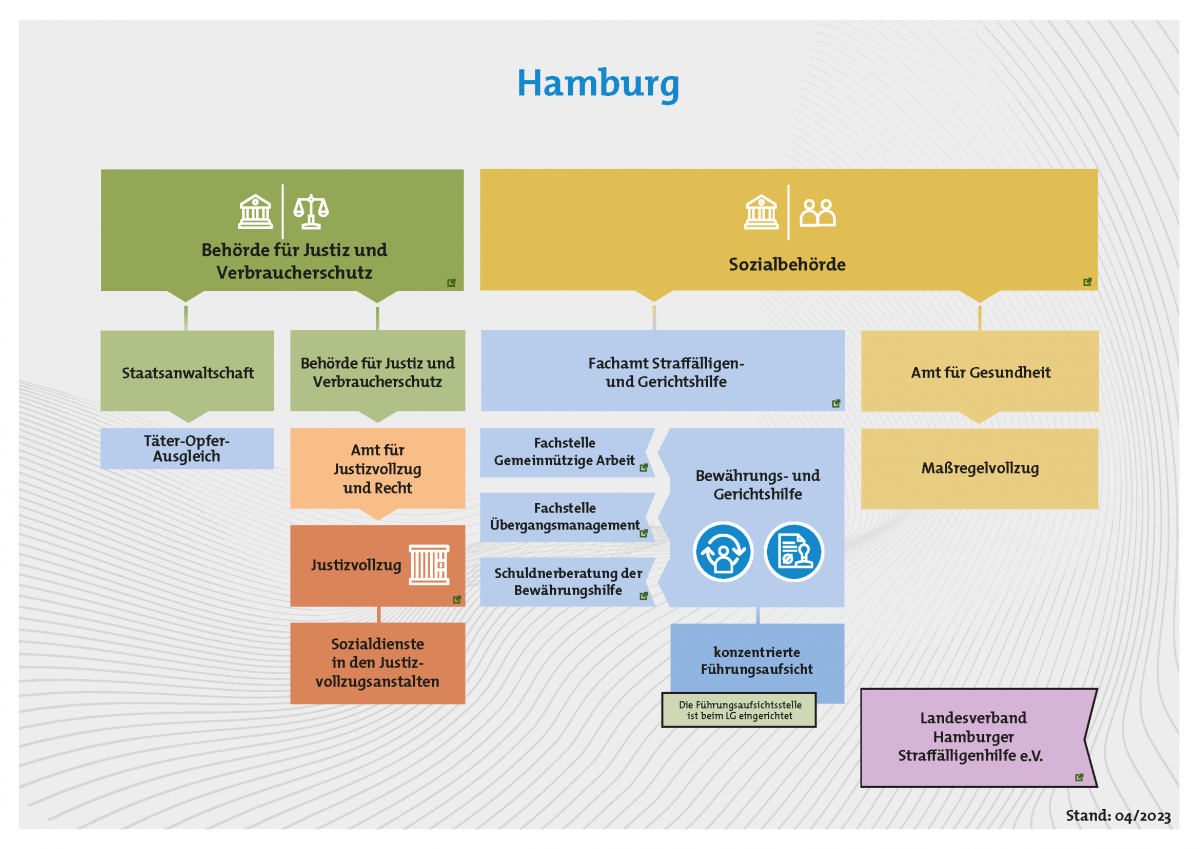 Hamburg