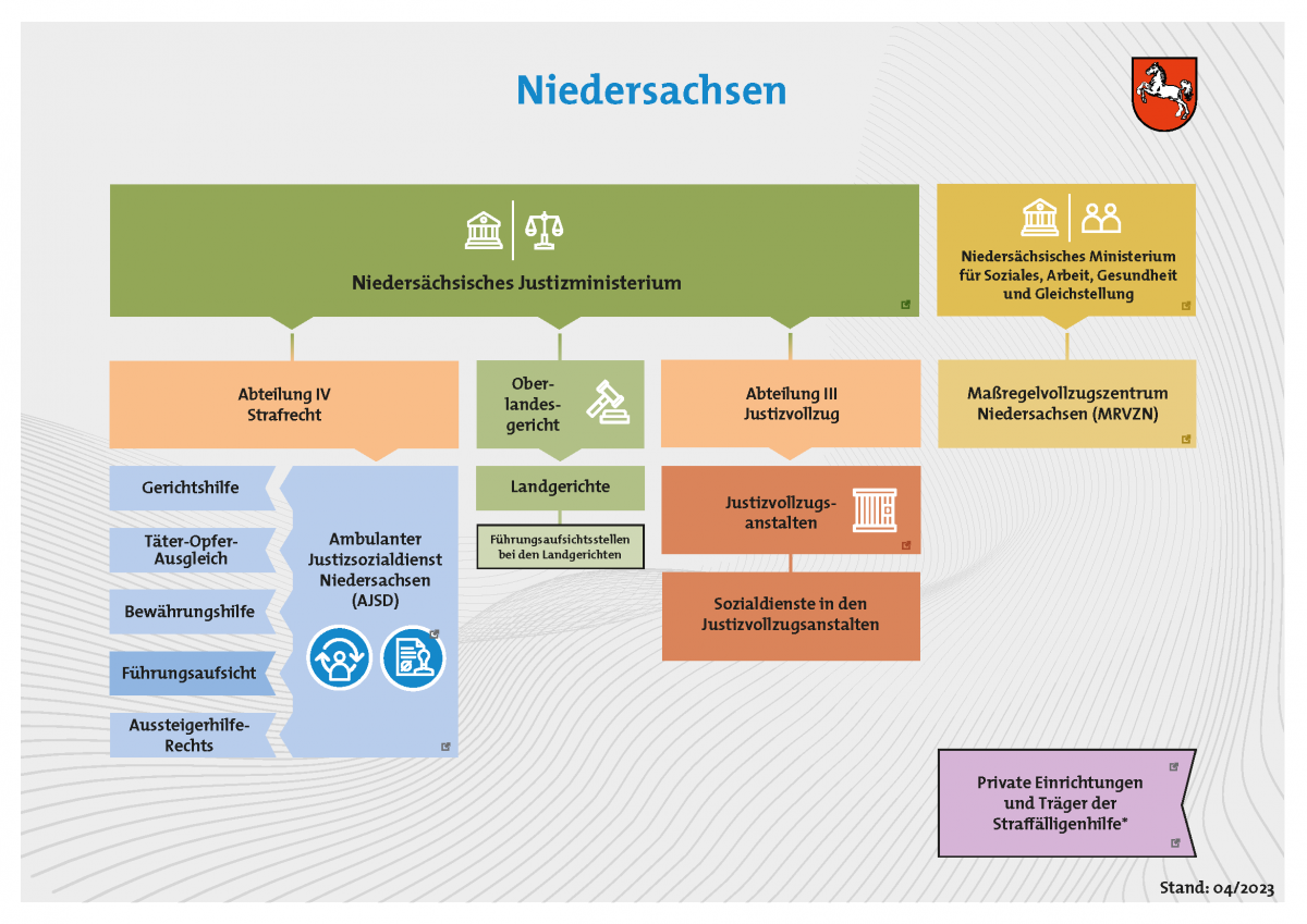 Niedersachsen