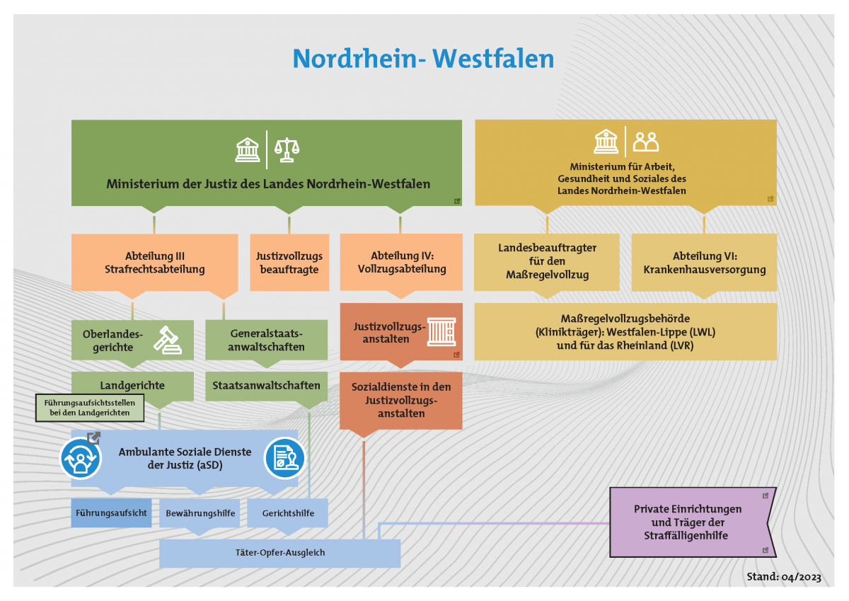 Nordrhein-Westfalen