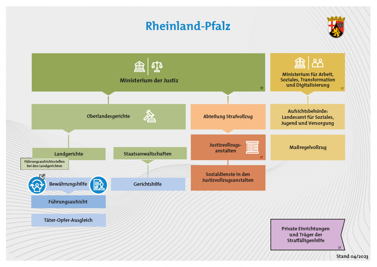 Rheinland-Pfalz