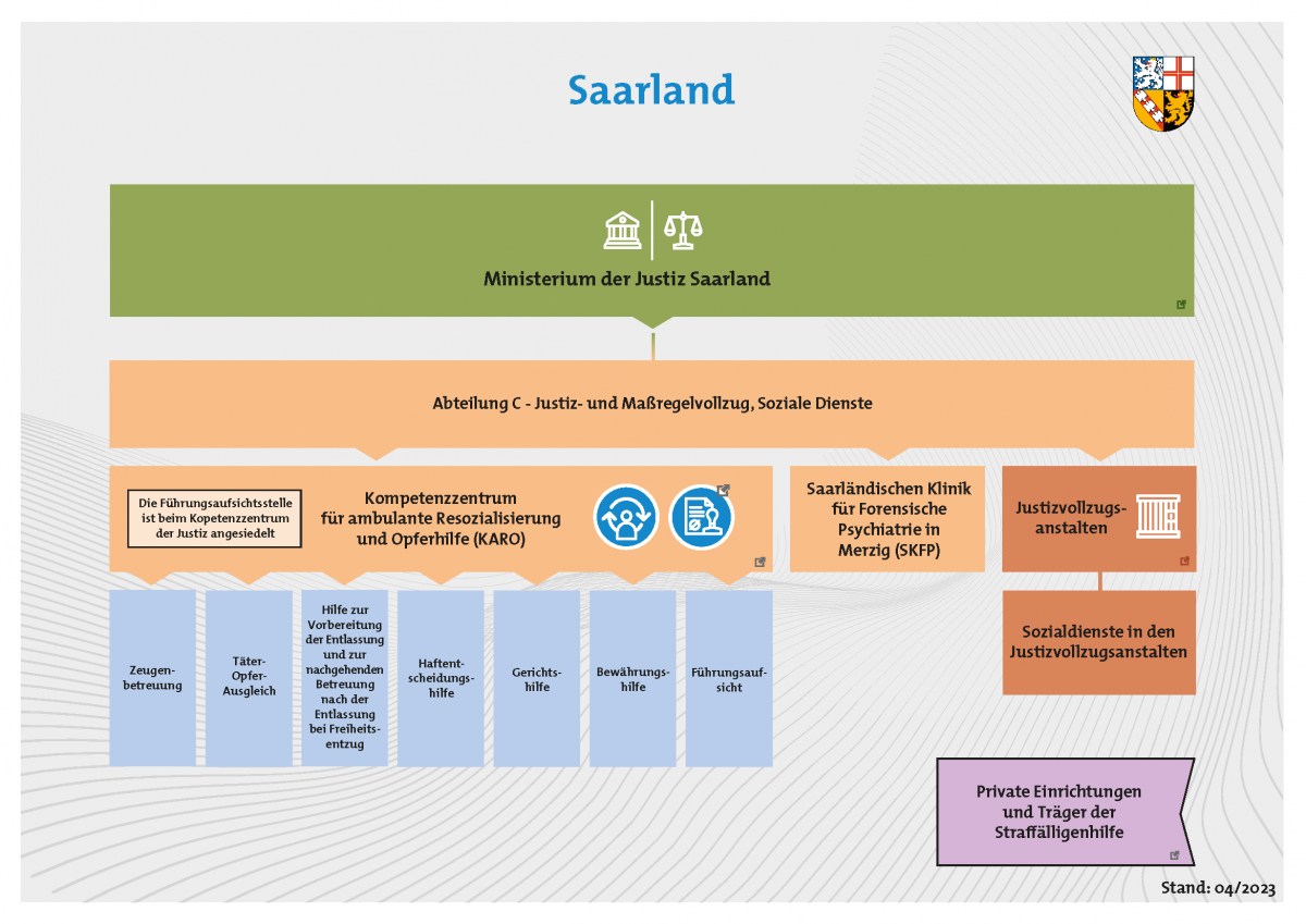 Saarland