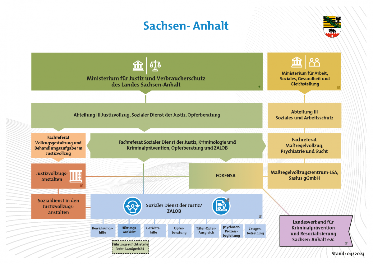 Sachsen-Anhalt