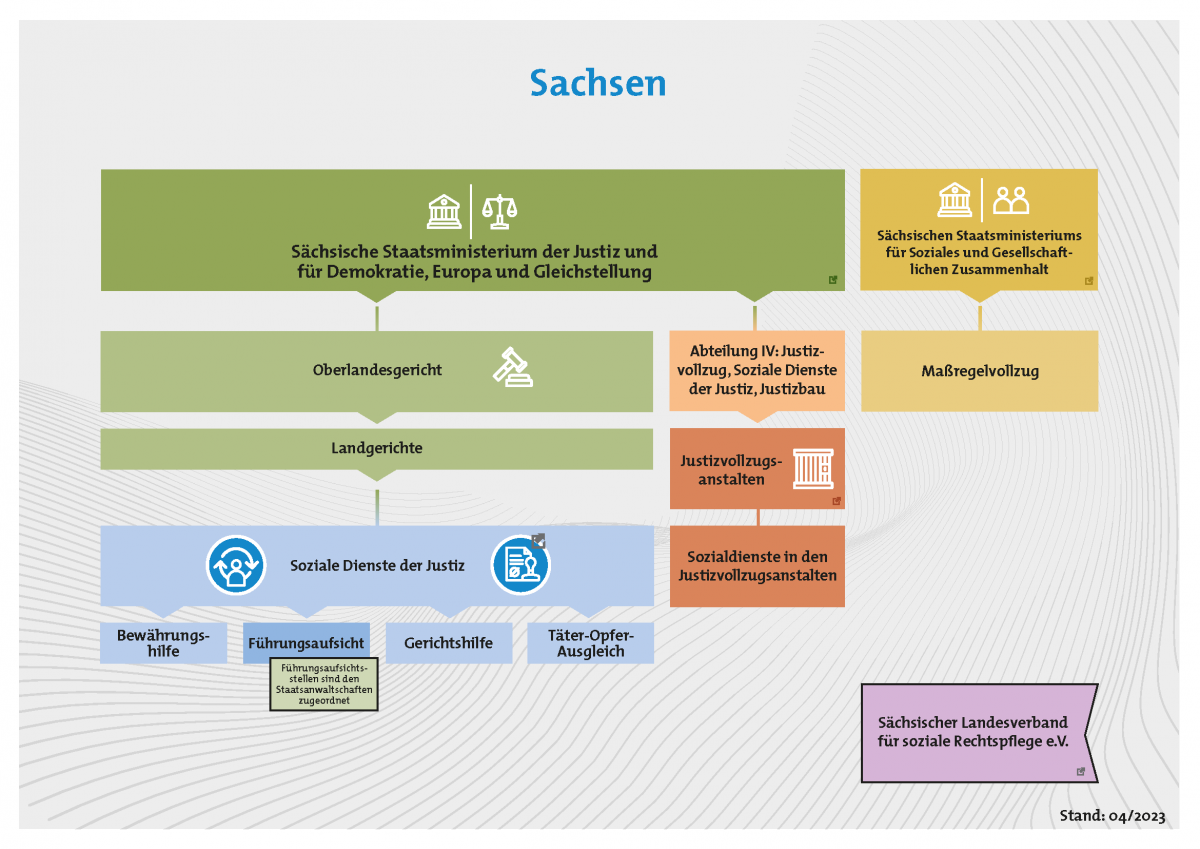 Sachsen