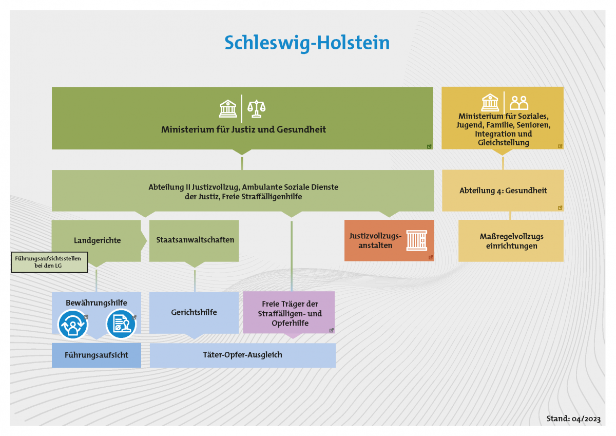 Schleswig-Holstein